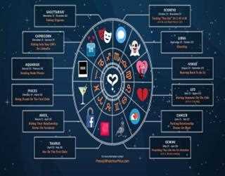 Why Vedic astrology has a significant role in astrology services in Toronto?