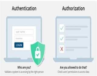 Form Authentication in Asp.Net Pages