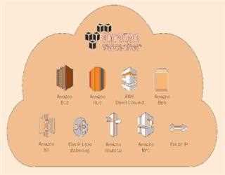 What is Amazon Web Services (AWS)? & Why should you learn AWS?