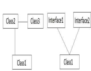 Interface in Java