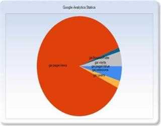 Show Google Analytics Data in Chart in ASP.NET MVC