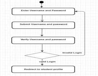 Unified Modeling Language