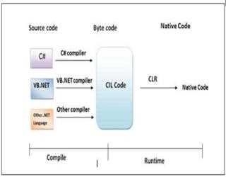 What is CLR in .net framework