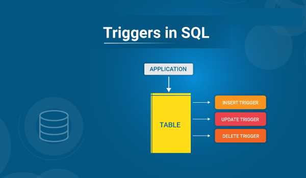 Explain the SQL triggers and their uses