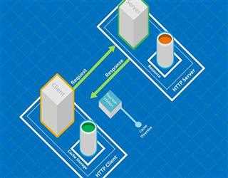 Configuring HTTP Cache Headers For Optimization