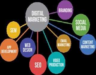 Still in dilemma in choosing over  digital marketing or traditional marketing ?