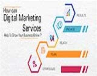 Why is Digital Marketing Important for Startup ?