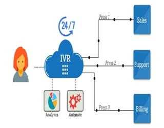How to create an effective and user-friendly IVR?