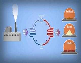 Possibilities of waste heat utilization in industry