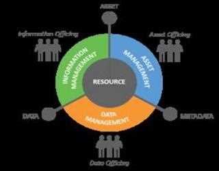 4 Resource Management Practices for Small to Midsize Businesses
