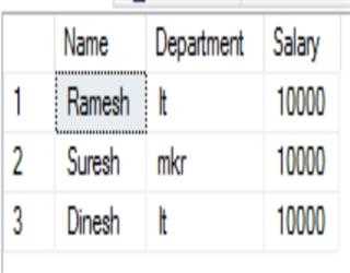 Types Of Join in Sql Server