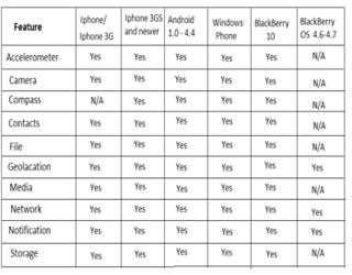 Overview of PhoneGap