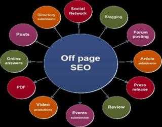 "Keywords" Importance in SEO