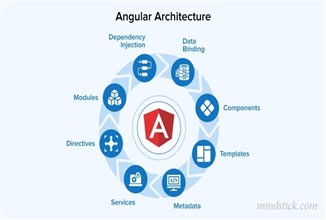 Explain AngularJS Architecture and Components