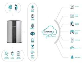 Air Quality Monitoring: The need of the hour
