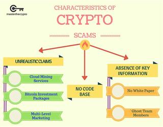 What To Know About Cryptocurrency and Scams