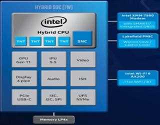 How Intel Created Its 13th Generation Core CPUs and How It Discovers What Users Want